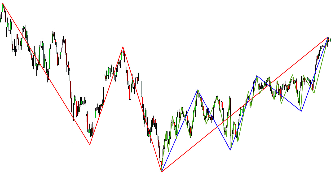 Trendgroessen nach Marttechnik Trading